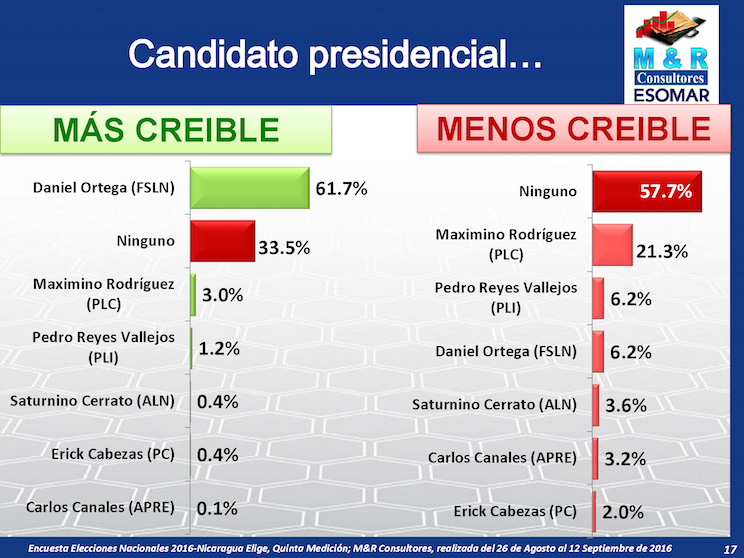 Encuesta